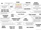 Personal values and ideals