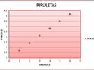 Proporcionalidad directa y gráficas asociadas