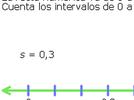 Línea de números decimales 