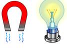 Qué es la energía. Situación 